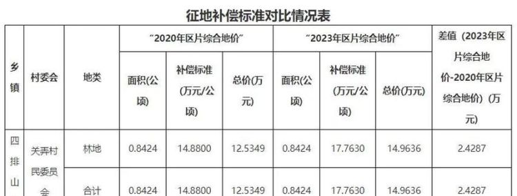 征地补偿款发放时间是什么时候,征地补偿款什么时候发放图4