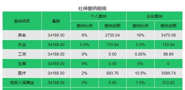 社保基数怎么算,社保缴费基数怎么算图2