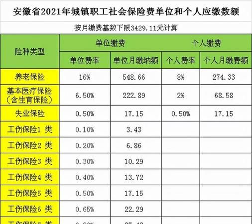 社保基数怎么算,社保缴费基数怎么算图3