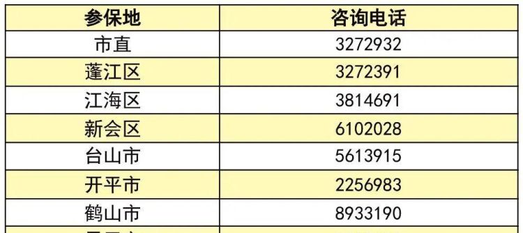 医保局上班时间,医保局几点下班图2