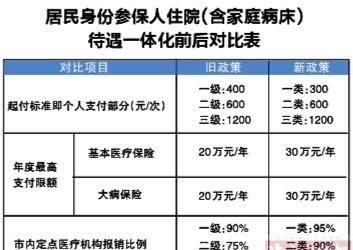 医保局上班时间,医保局几点下班图3