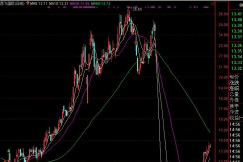 股票现金分红后除权,股票现金分红后除权反而亏损图2