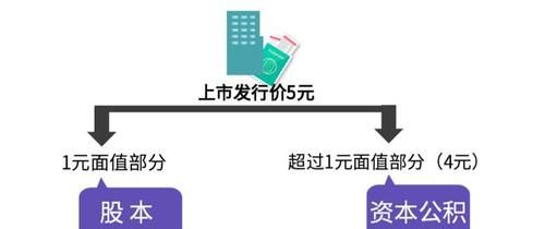 股票现金分红后除权,股票现金分红后除权反而亏损图6