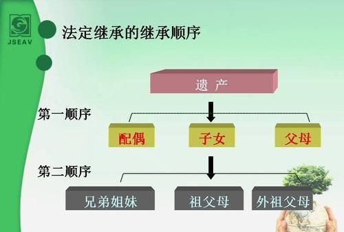 法定继承人顺序是怎么样的,法定继承人的继承顺序是什么图2