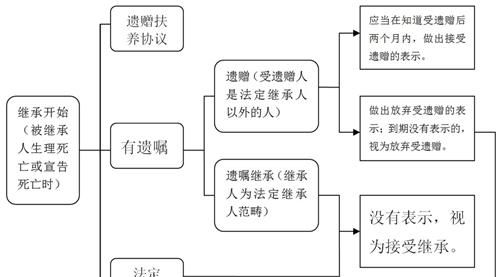 法定继承人顺序是怎么样的,法定继承人的继承顺序是什么图4