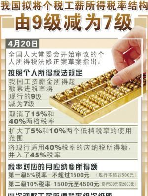 个税调整了,2022个税起征点及税率表