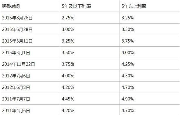 贷款利息现在多少,贷款正常利息率是多少厘图2