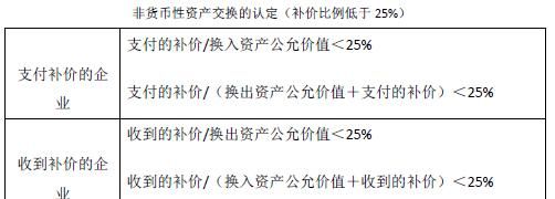 自用土地使用权确认为无形资产,自用的土地使用权应确认为无形资产图3