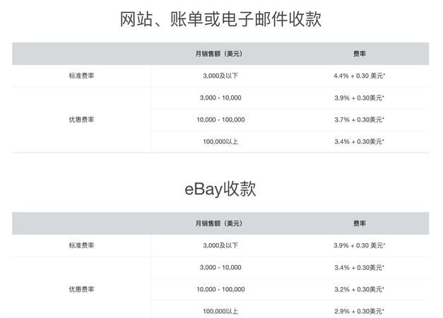 paypal手续费是多少,paypal国际转账手续费计算图3