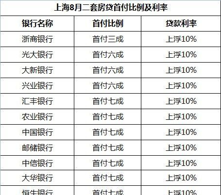 房屋贷款的比例是多少,银行对房地产贷款比例占比图2