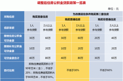 房屋贷款的比例是多少,银行对房地产贷款比例占比图4