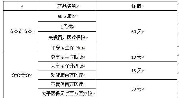 泰爱保百万医疗险需要交多少年,医疗保险最低年限交多少年退休