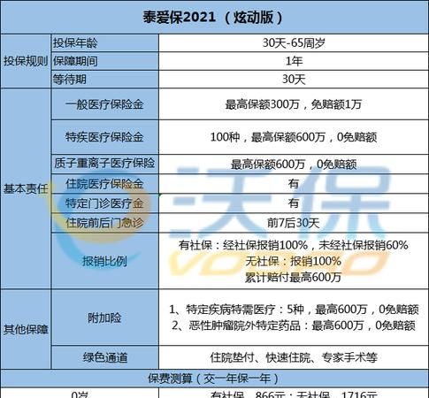 泰爱保百万医疗险需要交多少年,医疗保险最低年限交多少年退休图3