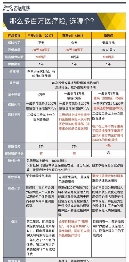 泰爱保百万医疗险需要交多少年,医疗保险最低年限交多少年退休图4