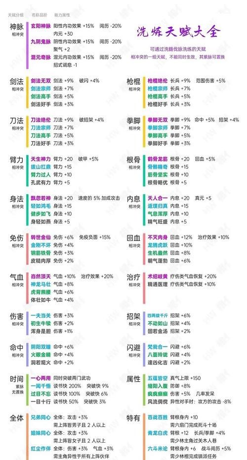 烟雨江湖柔劲八法属性是什么,《烟雨江湖》必学的秘技是什么意思图4