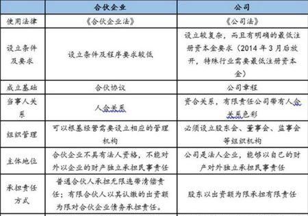 公司和集团的区别,集团和公司的区别图1