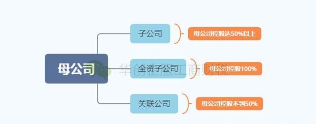 公司和集团的区别,集团和公司的区别图8