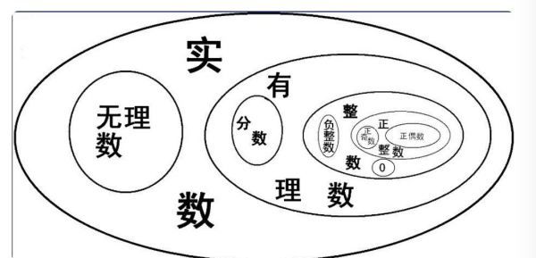 什么是无理数,无理数是什么图1