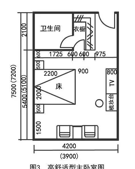 住宅开间尺寸极差如何计算,房间开间设计值如何计算出来图3