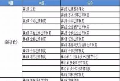 注册会计师属于中级职称,注册会计师相当于什么级别的职称图7