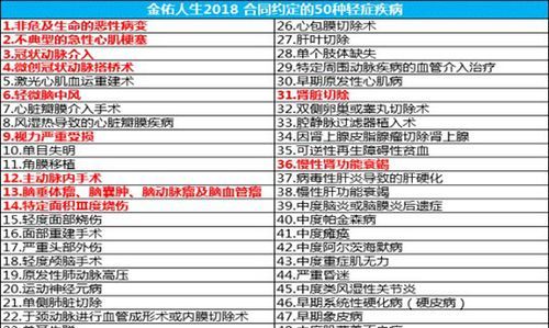 太平洋保险重大疾病包括哪些,太平洋保险30种重大疾病有哪些图1