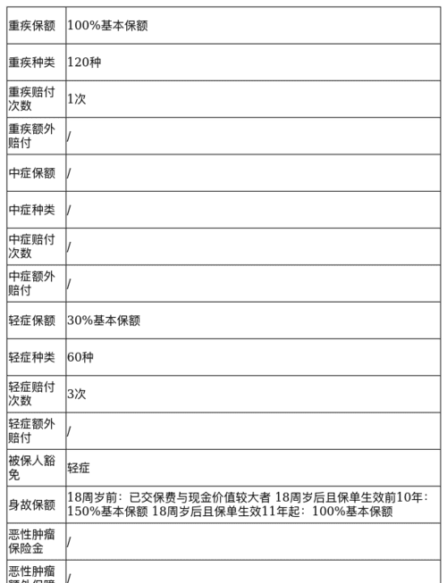 太平洋保险重大疾病包括哪些,太平洋保险30种重大疾病有哪些图4