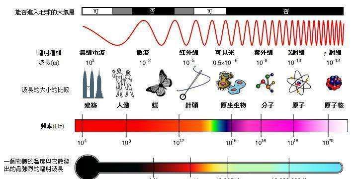 红外线属于电磁波,红外线属不属于电磁波