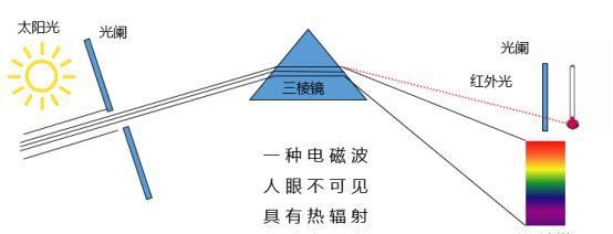 红外线属于电磁波,红外线属不属于电磁波图2