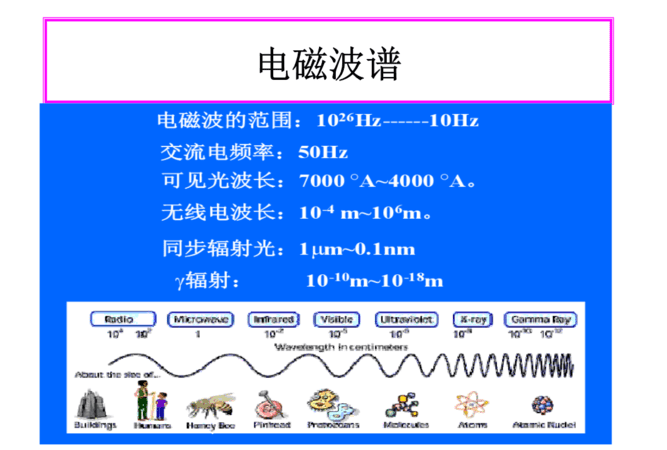 红外线属于电磁波,红外线属不属于电磁波图4