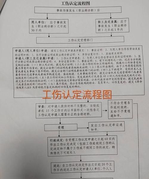 劳动关系工伤认定办法是什么,工伤认定流程及赔偿标准图3