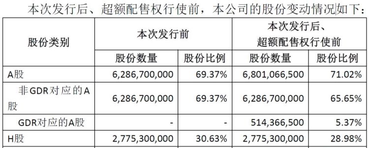 股票gdr是什么意思,股票带gdr什么意思图3