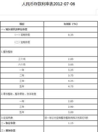 一万元存一年定期利息是多少,一万元三年定期利息多少图3