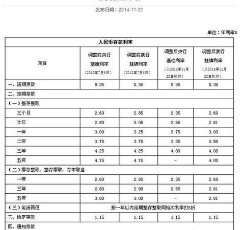 一万元存一年定期利息是多少,一万元三年定期利息多少图4