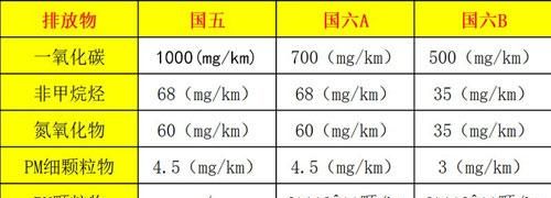 国5是什么意思,国5是什么意思图3