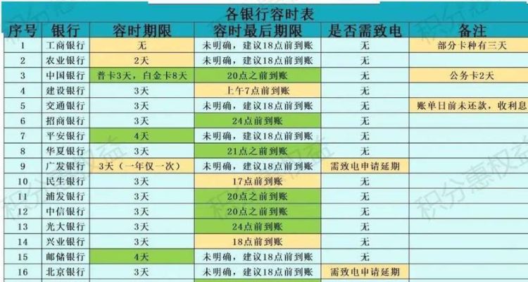 信用卡还款分先后的顺序,信用卡还款顺序费用优先原则图1