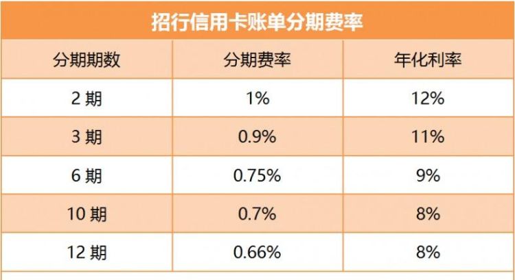 信用卡还款分先后的顺序,信用卡还款顺序费用优先原则图3