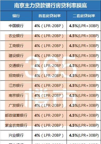 南京买房首付一般是多少,南京首付多少钱才能买房图1