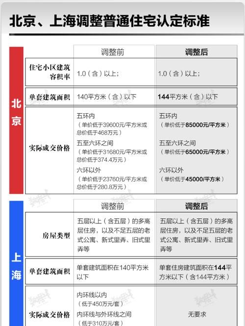 南京买房首付一般是多少,南京首付多少钱才能买房图2