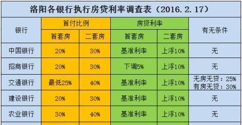 南京买房首付一般是多少,南京首付多少钱才能买房图6