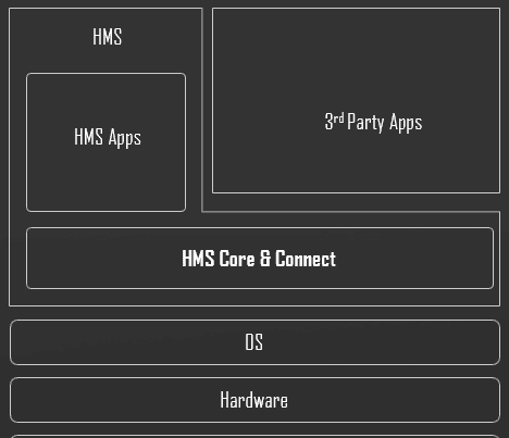 hms 包括哪些服务,hms包含哪些图2