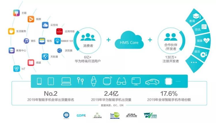 hms 包括哪些服务,hms包含哪些图3