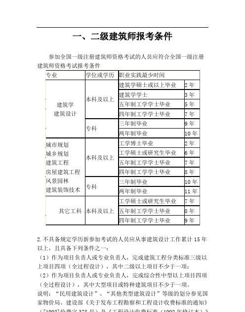 注册建筑师报考条件,一建筑师证报考条件年龄图4