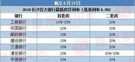 为什么购房利率上浮,房贷利率怎么算利息公式