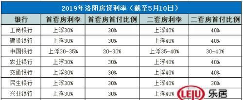 为什么购房利率上浮,房贷利率怎么算利息公式图4