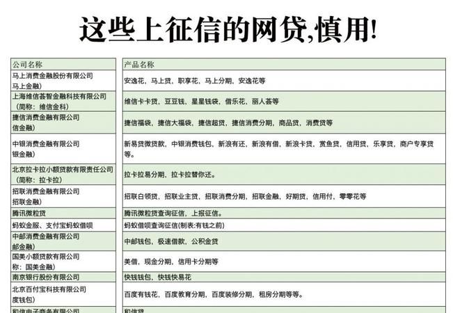 平安普惠i贷上征信多久上征信,平安普惠i贷上征信图2