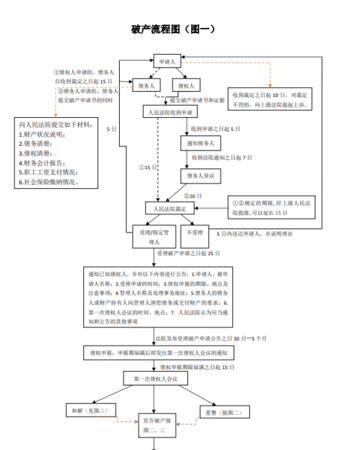 企业破产法破产清算程序有哪些,公司破产清算的程序和流程图2