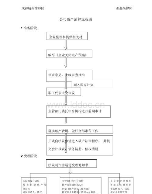 企业破产法破产清算程序有哪些,公司破产清算的程序和流程图4