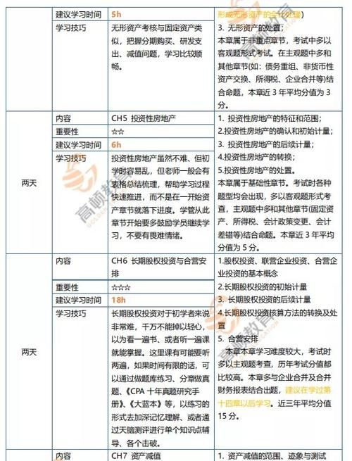 cpa考完专业课再考综合,注会6科过了必须考综合题图6