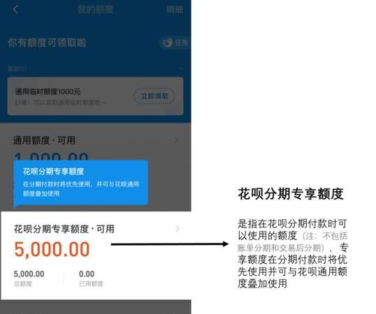 花呗分期专享额度怎么用,花呗分期淘宝额度券怎么套出来