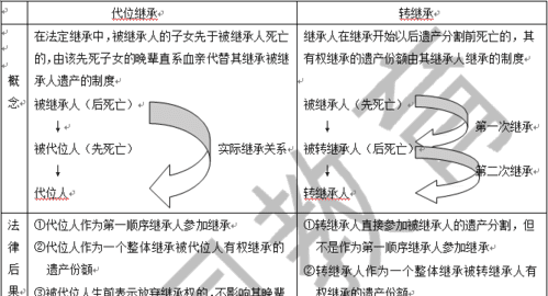 第一顺序法定继承人有哪些,哪些人是第一顺序继承人图4